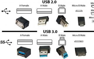 Что значит юсб 3.0. В чем разница между USB2.0 и USB3.0. Что такое Wireless USB
